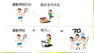 テニスの上達は「性格」に起因する