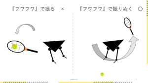 フワフワで打つじゃない振りぬく