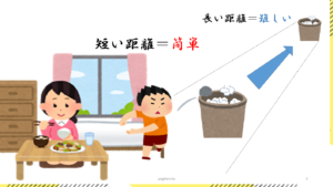短い距離＝簡単、長い距離＝難しい