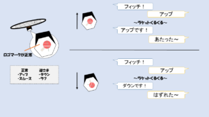 テニスの試合前に行うフィッチの説明画像