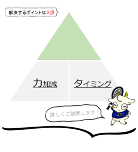 テニスの基本は力加減とタイミング！詳しくご説明します