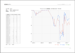 20190710「テニス メソッド」