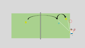 テニスのラリーはボールの落下地点へ向かう