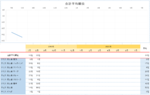 2019年8月のやぎテニス内検索順位