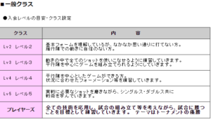 クローバテニスアカデミーさん