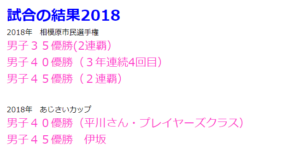 クローバーテニスアカデミーさんの順位結果