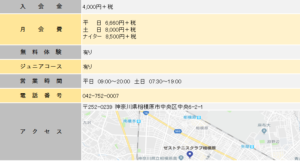 ゼストテニスクラブ_マップ