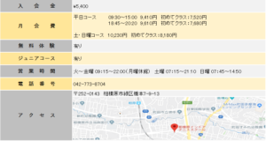 相模原インドアテニススクール_マップ
