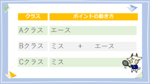 テニスレベル差表