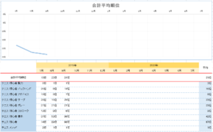 やぎテニス8月の順位結果