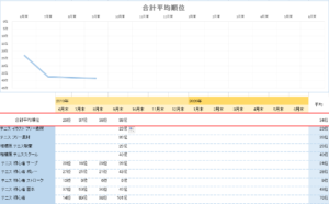 やぎテニス9月の順位結果