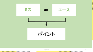 テニスのポイントはミスかエース