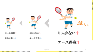 ミスせずエース決めれたら強い