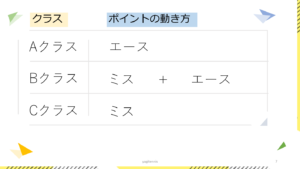 テニスレベル差表