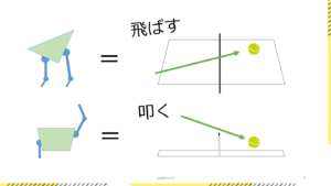 サーブの基本。「股関節」＝飛ばす。「肩甲骨」＝叩く。