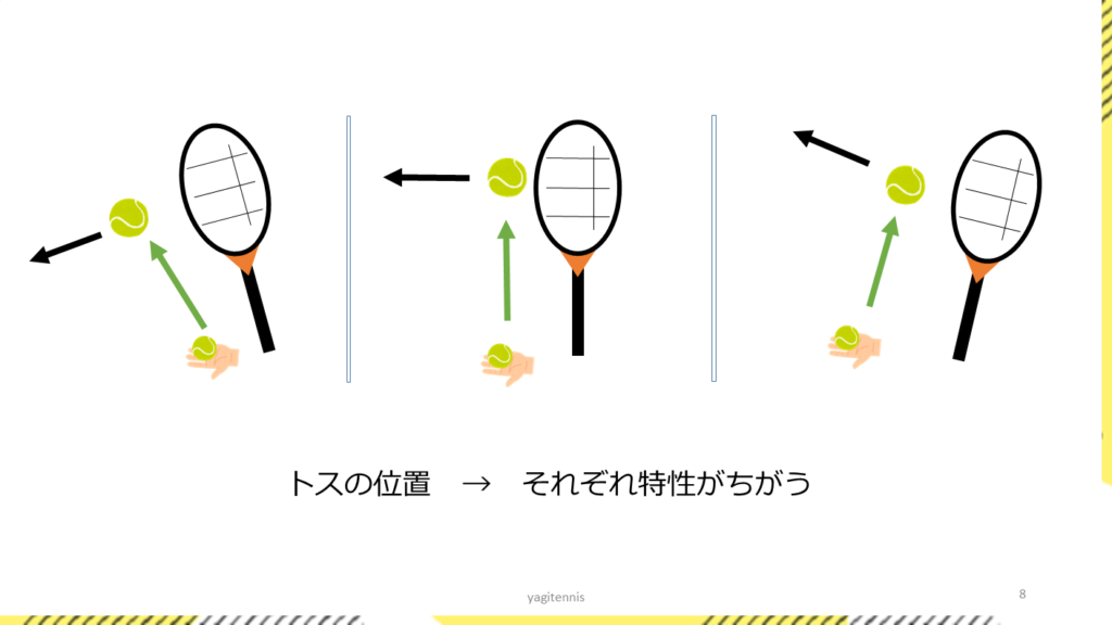 21年版 テニス初心者はサーブに悩む 入らない フォームはトスで改善 テニス初心者向け はじめてスクールのブログde上達 やぎテニス