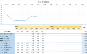 やぎテニス11月の順位結果