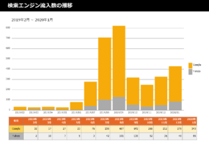やぎテニス2020年1月のアクセス分析