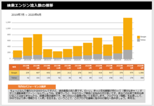 やぎテニス2020年6月の流入数