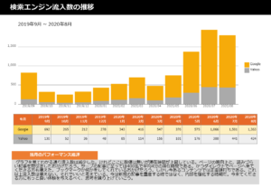 やぎテニス2020年８月の流入数