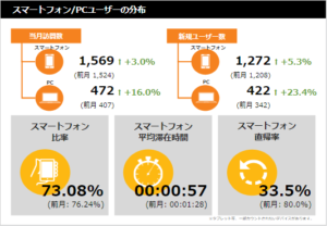 やぎテニス2020年9月の流入数