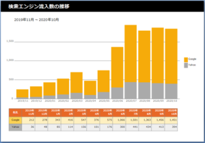 やぎテニス2020年10月の流入数