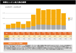 やぎテニス2020年11月の流入数